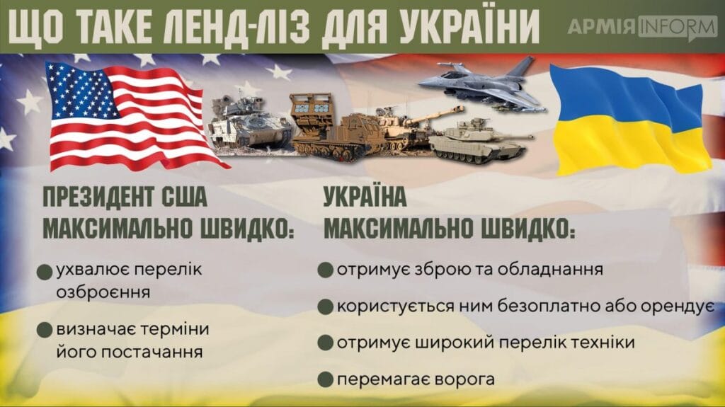 Що дасть ленд-ліз Україні